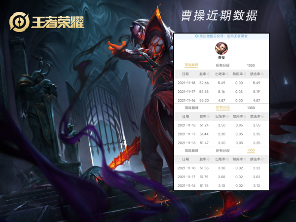 S25對抗路梯度排行：沒有T0的對抗路，誰主沉浮？