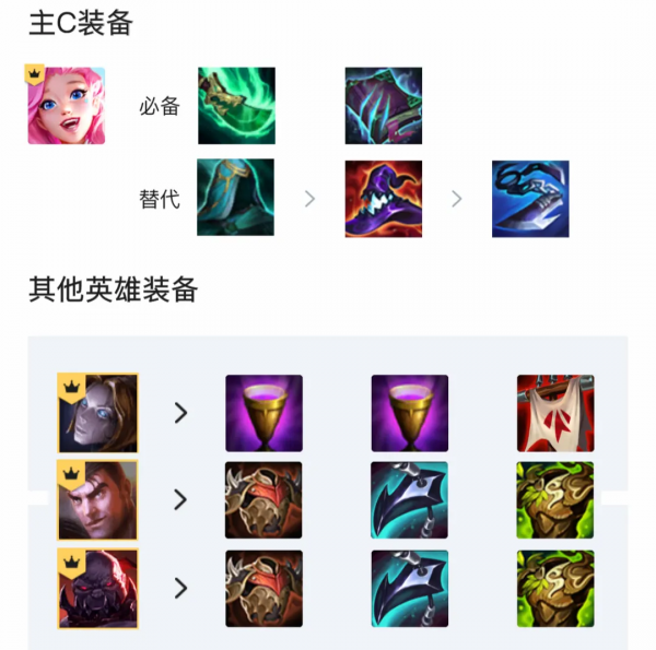 「薩勒芬妮」的時代已到來-「聖盃發明家」|聖盃流即將興起