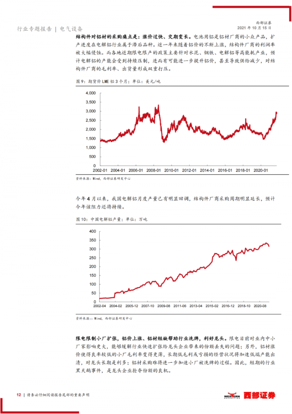 「產業報告」能耗雙控對鋰電池板塊的影響分析