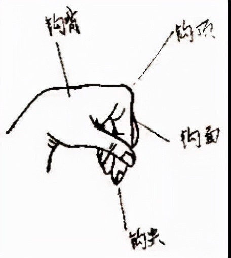 《秘傳八極拳築基底功》第三篇:八極拳手法剛猛的秘密 《秘傳八極拳築基底功》第三篇:八極拳手法剛猛的秘密