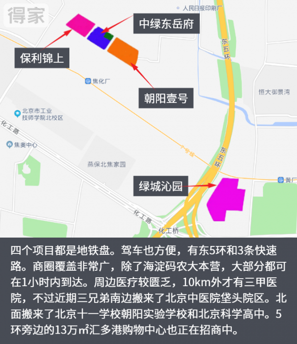 2021年北京最全新盤盤點 朝陽9000+套新房入市 哪個是你的菜? 2021年北京最全新盤盤點 朝陽9000+套新房入市 哪個是你的菜?