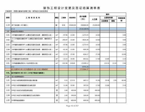 220212百麗簽證及設計變更單對應造價