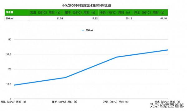 讓喝熱水變得如此簡單:小米即熱淨水器Q600之詳細體驗 讓喝熱水變得如此簡單:小米即熱淨水器Q600之詳細體驗