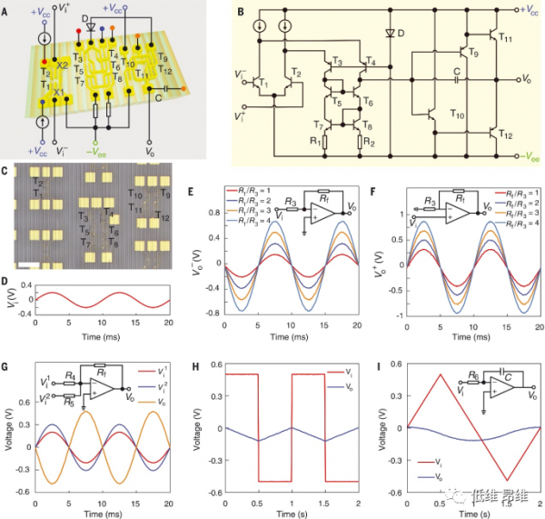 Science:二維材料助力類腦晶片 Science:二維材料助力類腦晶片