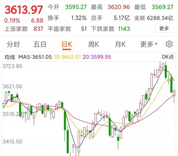全球股市遭遇“黑色星期一”，明天A股會怎麼走？