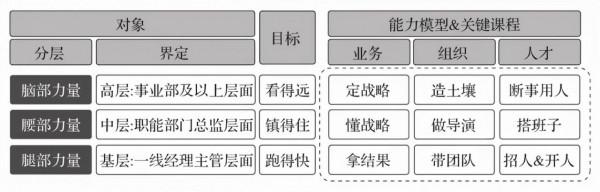 阿里巴巴OD:五項修煉與獨孤九劍 阿里巴巴OD:五項修煉與獨孤九劍