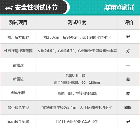 2021款斯巴魯傲虎日常實用性測試報告