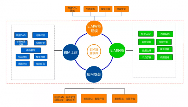 晨曦BIM專案入選住建部智慧建造新技術新產品創新服務典型案例