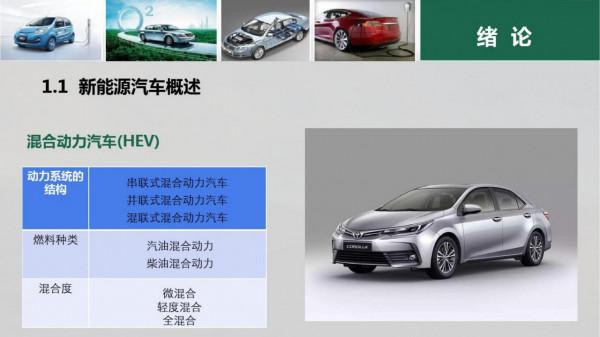 新能源汽車PPT學習合集（22份課件，1640頁）