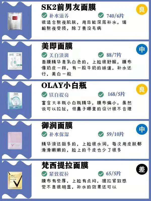 2021年面膜推薦測評！面膜測評紅黑榜
