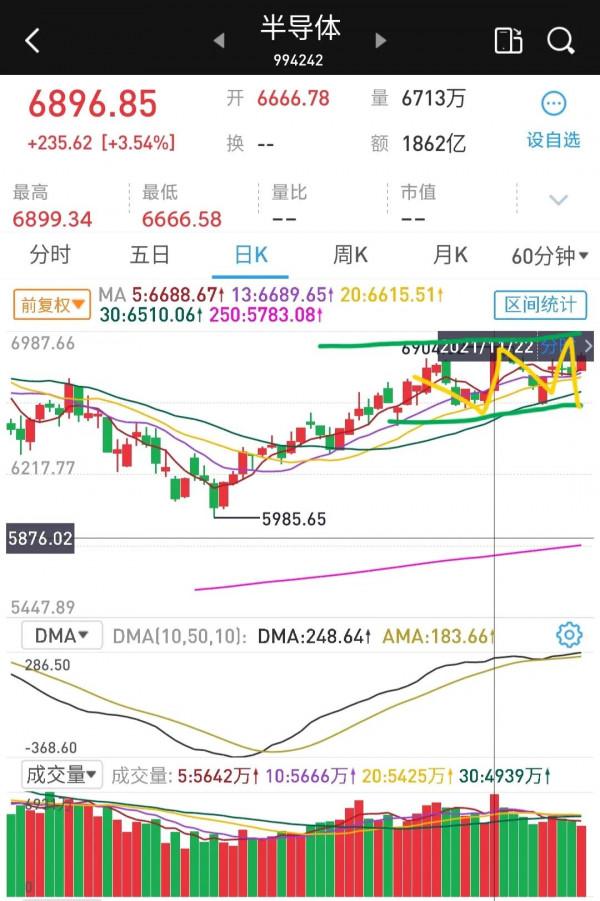 週末訊息放出利好，下週該如何操作