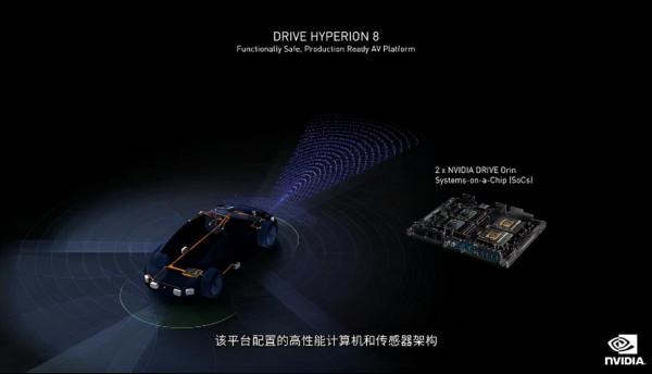 CES 2022 | 顯示卡擠牙膏，汽車放大招？