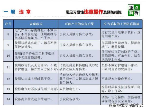 舉一反三！反三違警示危害及預防安全教育培訓警示重析篇