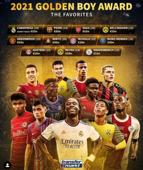 金童獎官方候選評定出爐!皇馬巴薩大妖皆入圍,法德或成最大贏家 金童獎官方候選評定出爐!皇馬巴薩大妖皆入圍,法德或成最大贏家