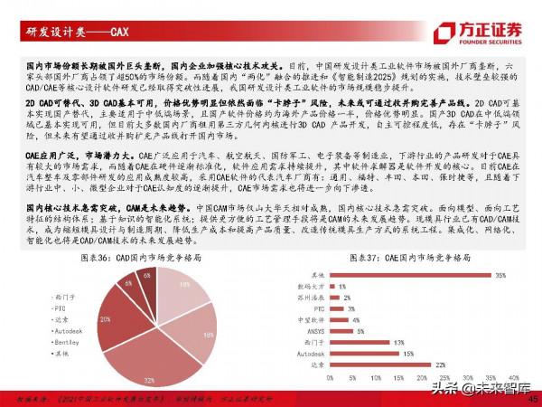 計算機行業深度研究及2022年度策略：堅守主線，把握邊際