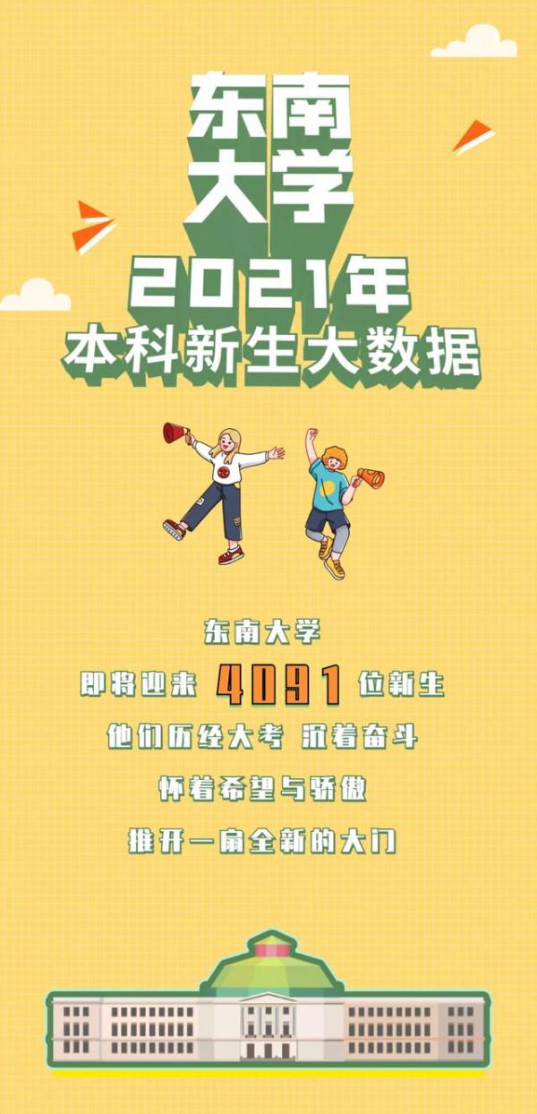 東南大學2021級本科新生獨家檔案公佈！4091人中女生僅佔1270人