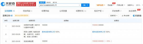 蔚來汽車銷售服務有限公司註冊資本增至15億