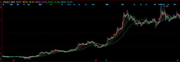 新能源細分龍頭,PCB裝置龍頭東威科技,下一個千億先導智慧? 新能源細分龍頭,PCB裝置龍頭東威科技,下一個千億先導智慧?