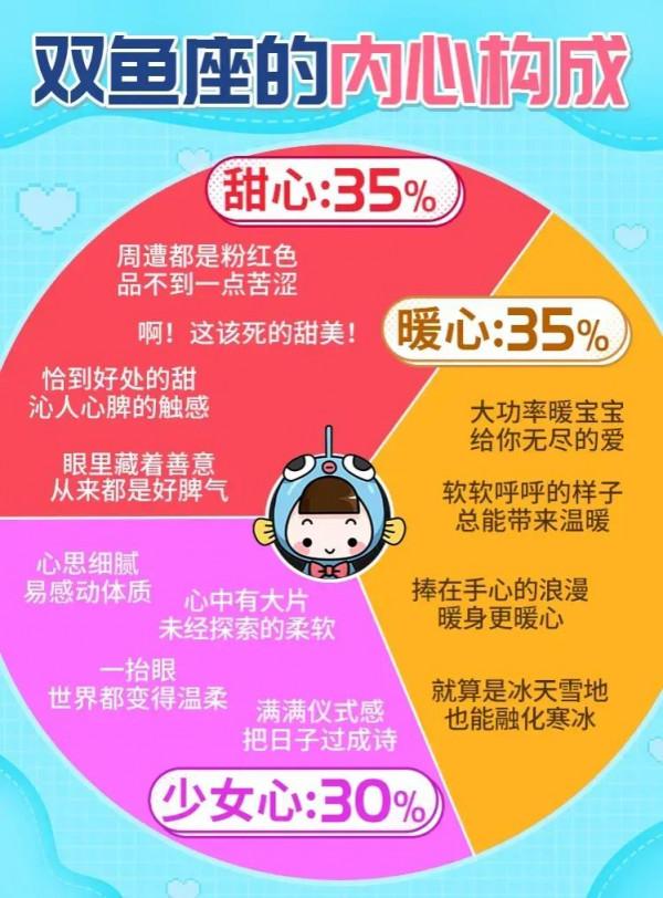 十二星座的內心構成都是什麼樣的？