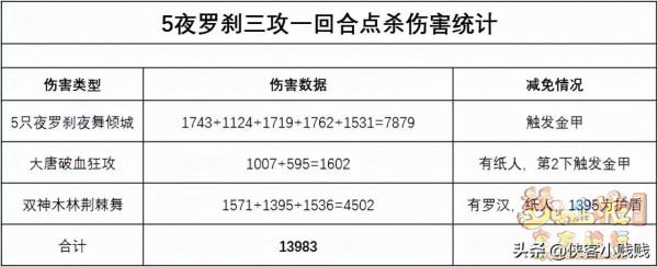 5只全敏夜羅剎開場點殺，一回合能造成多少傷害？武神壇實戰來了