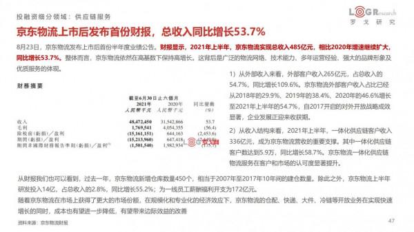 中國供應鏈及物流行業投融資分析報告