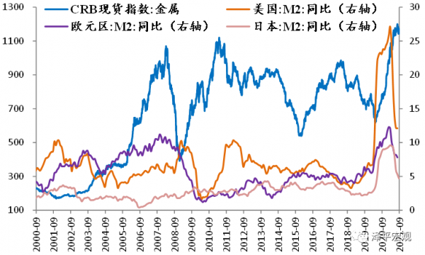 任澤平：2022年中國經濟與政策展望——國際黃金市場年度峰會演講