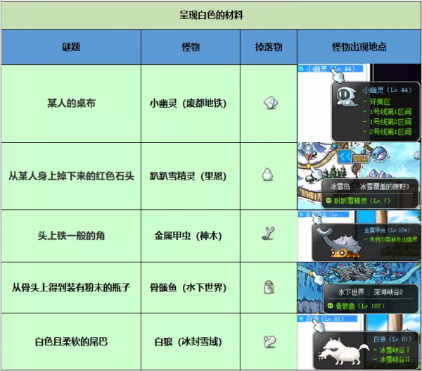 企鵝偵探團第三天任務提示