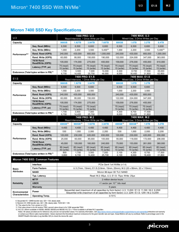美光釋出7400系列PCIe 4.0 NVMe企業級固態硬碟產品線