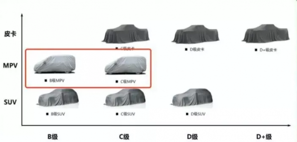 長城MPV車型曝光；勞斯萊斯對&OpenCurlyDoubleQuote;女神&rdquo;動刀