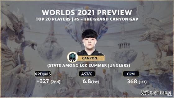 外媒評選S11世界賽Top10:showmaker排第二，誰排第一呢？