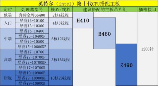 「DIY組裝電腦推薦」2021配置知識大全+配置清單推薦(值得收藏) 「DIY組裝電腦推薦」2021配置知識大全+配置清單推薦(值得收藏)