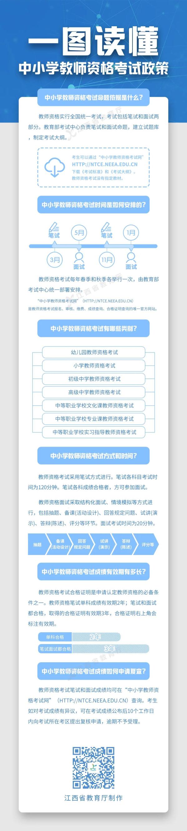 一圖讀懂!中小學教師資格考試政策 一圖讀懂!中小學教師資格考試政策