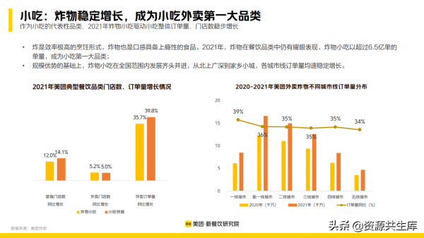2022年新餐飲行業研究報告（餐飲未來8大發展趨勢）
