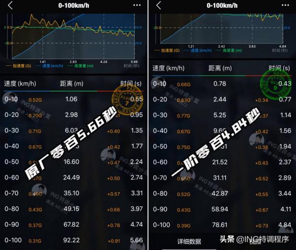 20款奧迪A6L3.0T刷ecu，ING特調一階再增75匹4.8S破百