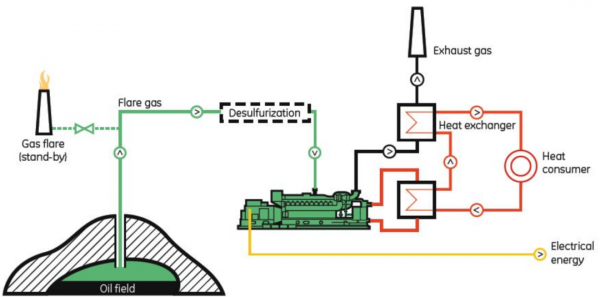 開採石油時，為何要在油井上方“點火”？“伴生氣”瞭解一下