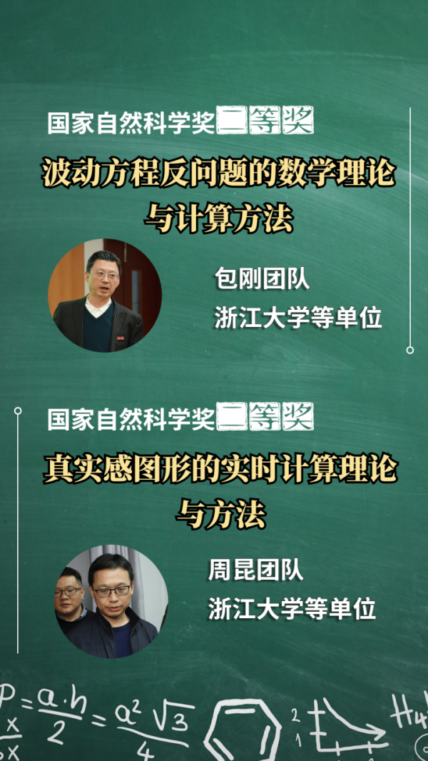 2020年度國家科學技術獎頒佈 浙江38項科技成果獲獎 2020年度國家科學技術獎頒佈 浙江38項科技成果獲獎