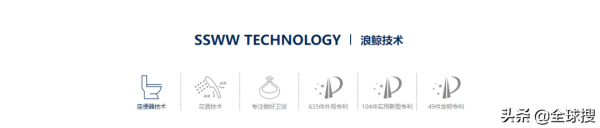 科技賦能中國衛浴龍頭企業,匠心出海勢不可擋 科技賦能中國衛浴龍頭企業,匠心出海勢不可擋