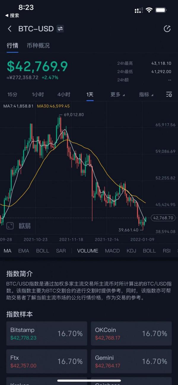 1月12日比特幣前瞻：比特幣開始反彈 哈薩克新政府成立