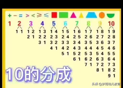 幼小銜接教育，學習10以內分解組成，為孩子學習心腦算打好基礎