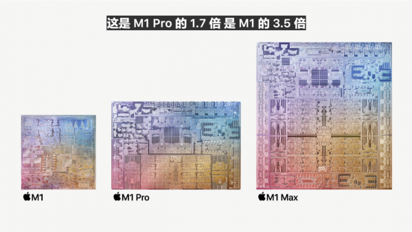 蘋果Mac電腦三大展望，明年iMacPro效能更強，MacbookAir顏值更高