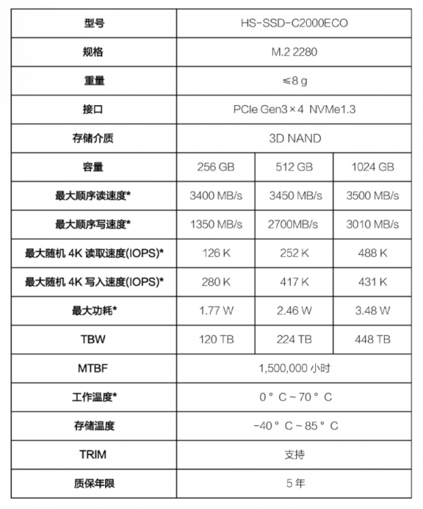 專業黑轉路人！低溫低功耗海康威視C2000ECO固態硬碟測試報告