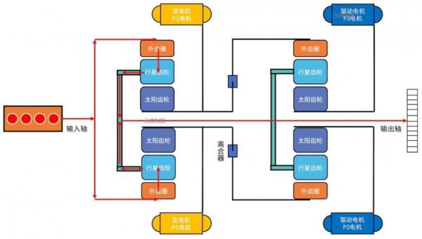 原來豐田THS混動系統並不複雜!30張圖看懂功率分流 原來豐田THS混動系統並不複雜!30張圖看懂功率分流