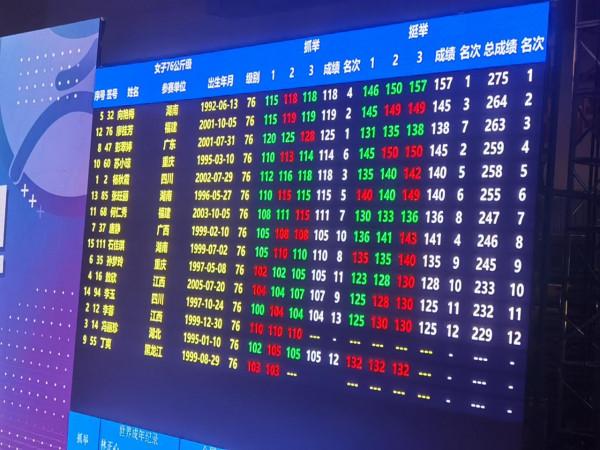 全運快訊｜第13金！向豔梅奪得舉重女子76公斤級冠軍