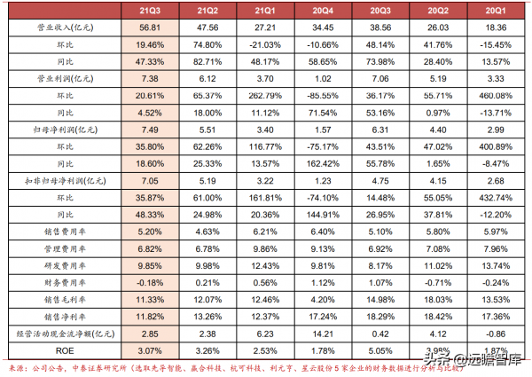 新能源汽車行業：2021Q3總結和2022年展望，及9大重點公司梳理