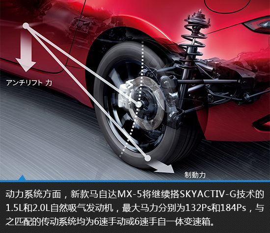 不忘初心的偏執 新款馬自達MX-5新車圖解