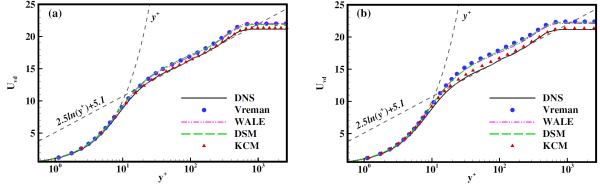 利用機器學習構建新型物理約束的大渦模擬模型研究獲進展