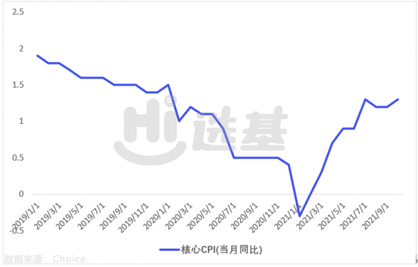 漲價潮下，這些行業受益