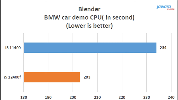 12代酷睿i5-12400測試偷跑：全新原裝散熱器 不超81℃