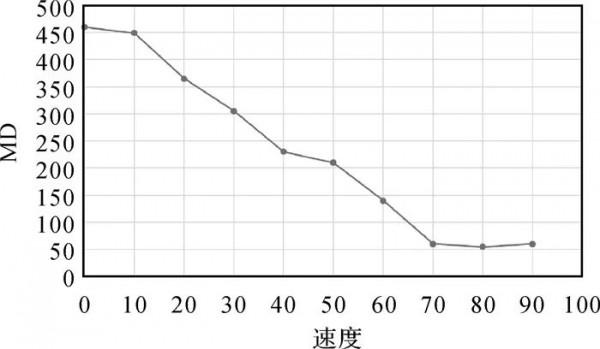 智慧駕駛環境感知 | 詹智成:用於智慧駕駛的動態場景視覺顯著性多特徵建模方法 智慧駕駛環境感知 | 詹智成:用於智慧駕駛的動態場景視覺顯著性多特徵建模方法
