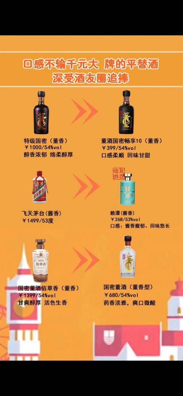 口感不輸千元大牌的平替酒深受酒友圈追捧#白酒 #醬香酒 #酒文化